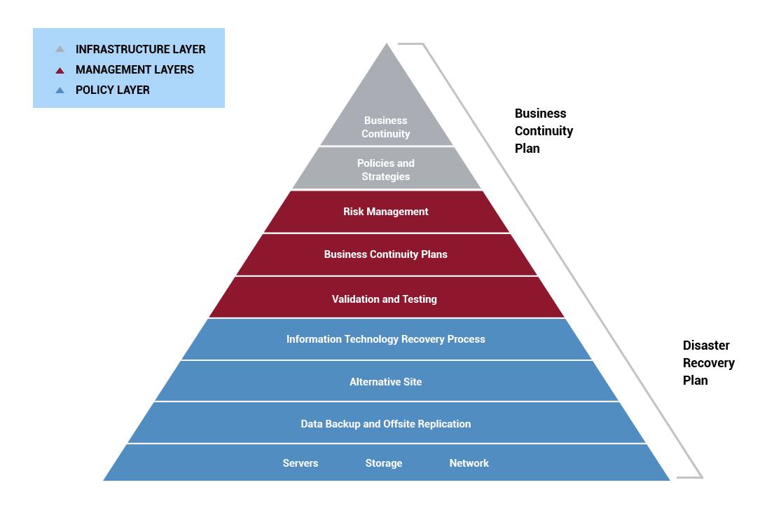 how-is-business-continuity-different-img how-is-business-continuity-different-img
