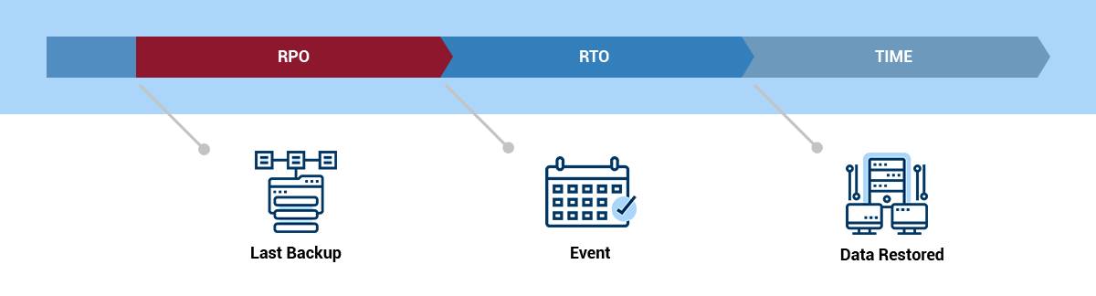 tailored-backup-disaster-recovery-solutions-img