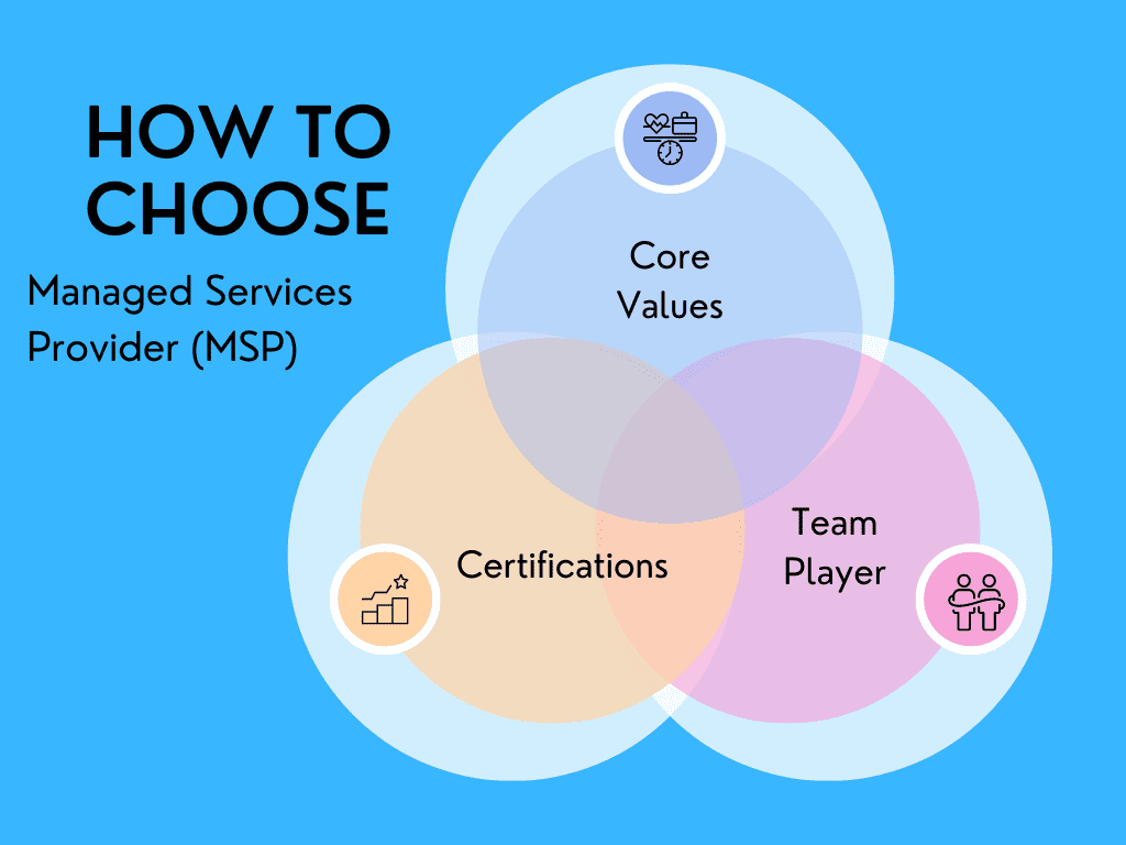 how to choose managed services provider circle graph